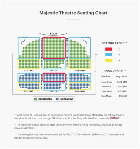Schoenfeld Theater Seating Chart