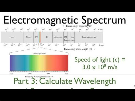 Waves cause a disturbance of the medium through which they travel, which allows them to carry energy. EM Spectrum (2 of 3) Calculate Wavelength and Frequency ...