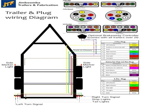 Savesave trailer plug wiring diagram for later. Truck Trailer Light Wiring Diagram - Wiring Forums
