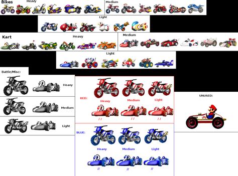 Super Mario Kart Rex Super Mario Kart Custom Character Sprite Sheet