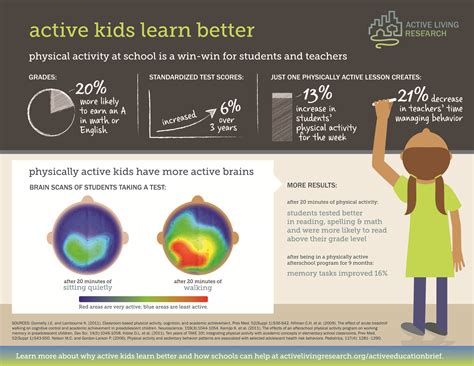 Infographic Active Kids Learn Better Active Living Research