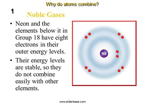 The Groups And Electron Dot Diagrams Presentation Chemistry