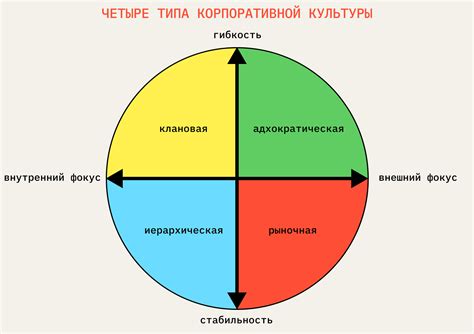 Корпоративная культура: что это, виды, задачи, функции - как ...