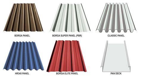 Get direct access to m panels through official links provided below. Components | BORGA