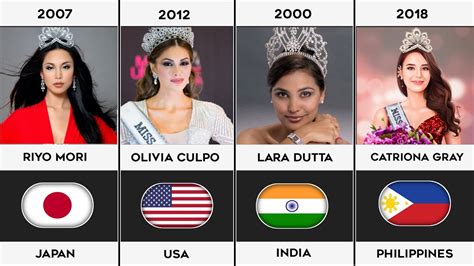 Miss Universe Winners From Different Countries YouTube