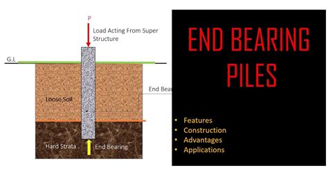 End Bearing Pile Foundation Construction Features Benefits