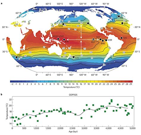 Ocean Temperatures Of The Past May Tell Us About Global Climate