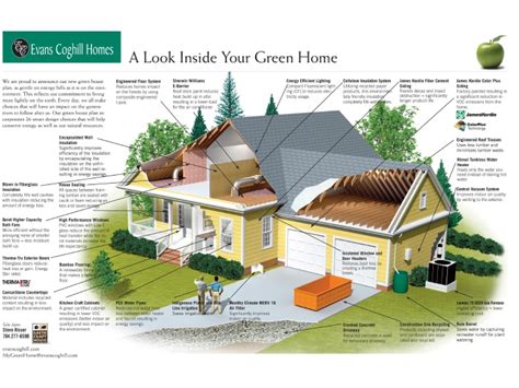 When someone wants to build a house, they don't just grab a. Green Home EarthCraft Home Cut-away Diagram