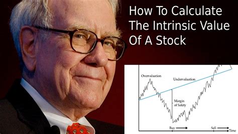 Warren Buffett The Intrinsic Value Of A Business And How To Use It To