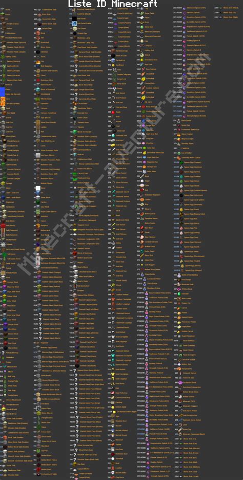 This is to enhance our system to serve customer better how long will the system upgrade take? Minecraft Block Id List 2015 | MineCraft News Hub