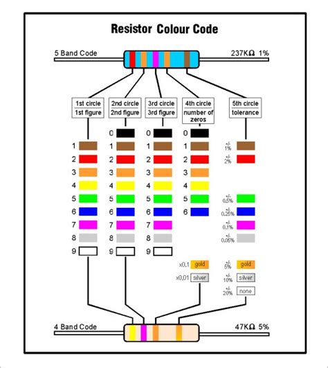 Resistor Color Chart Printable Inductor Color Code Guide