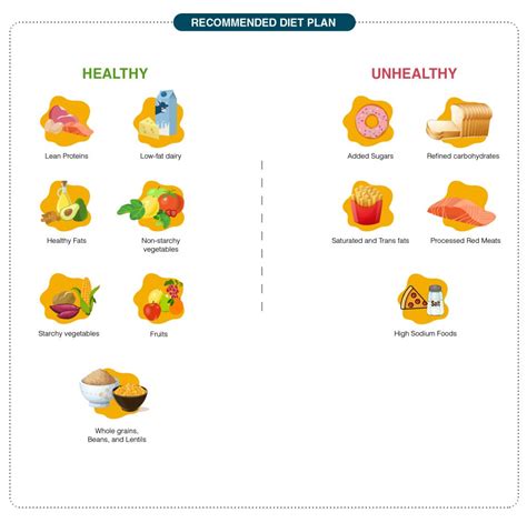 Explore Diabetic Food Chart For Balanced Eating Dr Lal Pathlabs Blog