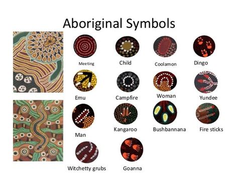 Australian Aboriginal Dreamtime Symbols Aboriginal Art Symbols Aussie Products Aboriginal
