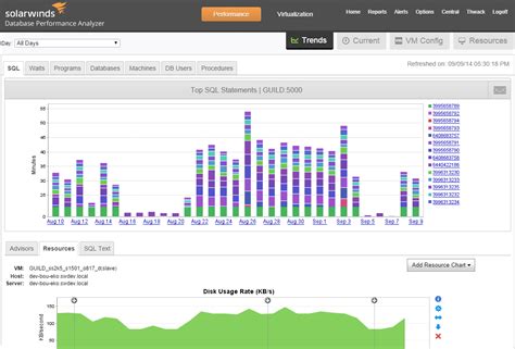 Solarwinds Database Performance Analyzer For Sql Server Itmanageworks Com