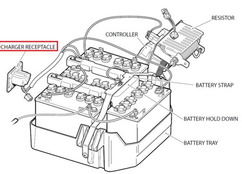 Wiring Diagram For Ez Go Golf Cart Battery Wiring Flow Schema