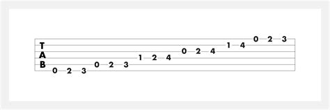 How To Play The Harmonic Minor Guitar Scales Fender Play