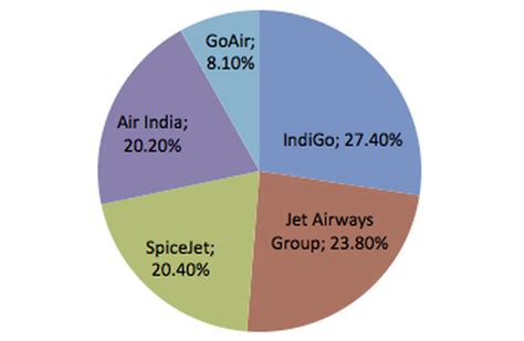 For tickets booked directly on the jet airways website, mobile app or at our ticketing offices, kindly fill the disruption assistance form: Indian Aviation in 2013/14 Part 1: Jet Airways expected to ...