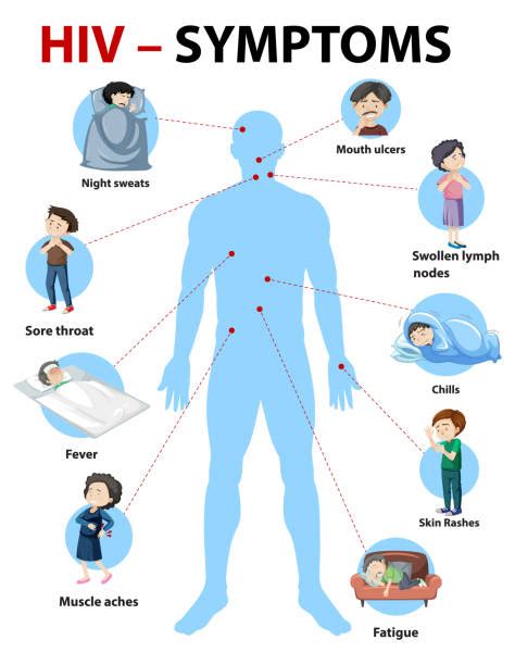 Hiv Symptoms Illustrations Royalty Free Vector Graphics And Clip Art Istock