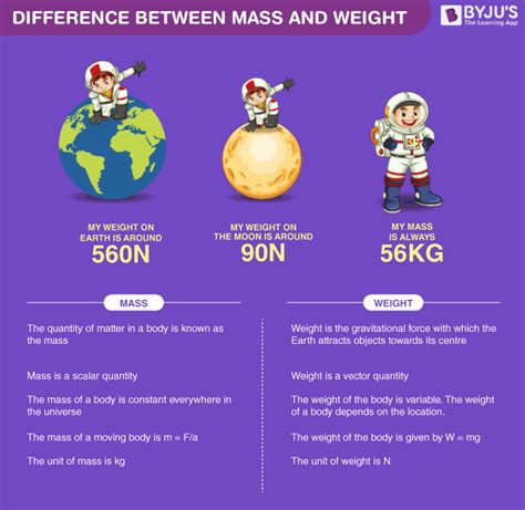 Briefly Explain The Difference Between Mass And Weight