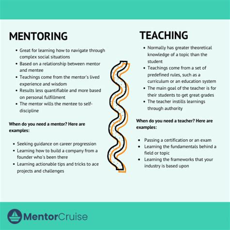 what s the difference between a teacher vs a mentor mentorcruise
