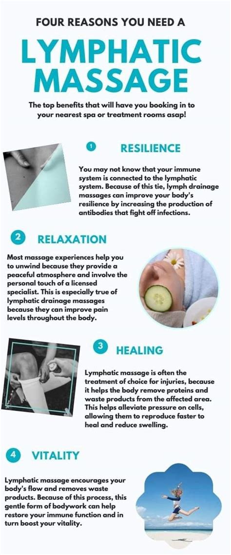 Lymphatic Drainage As A Post Operative Treatment