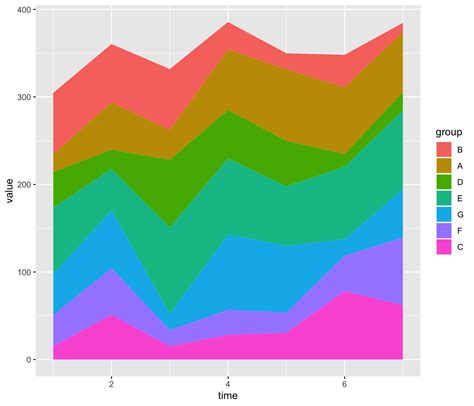 Area Chart With R And Ggplot The R Graph Gallery Vrogue