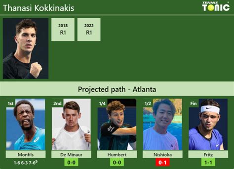 Updated R Prediction H H Of Thanasi Kokkinakis S Draw Vs De Minaur