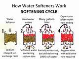 Pictures of How A Water Softener Works Diagram