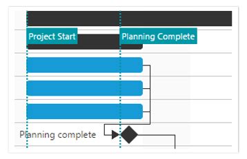 Jquery Gantt Chart Library Project Management Chart Syncfusion