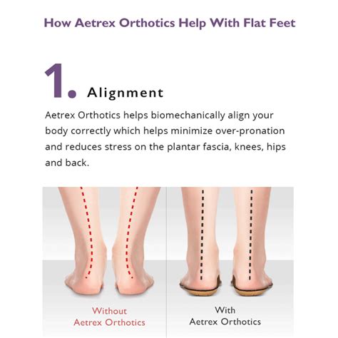 Aetrex Womens Active Orthotics L1925w Flatlow Arch With Metatars Ping Kee Foot Health