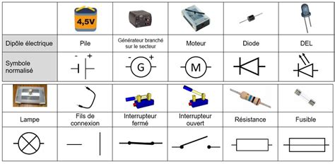 Electricity flows in two ways: Chapitre 1 : Les circuits et l'intensité électrique