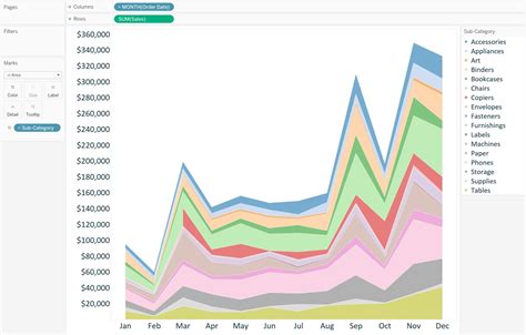Tableau 201 How To Make A Stacked Area Chart Evolytics