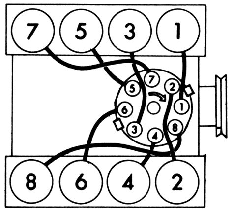 Diagram V8 Firing Order Diagram Mydiagramonline