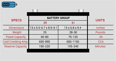 Battery Group Size Chart