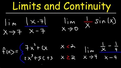 Limits And Continuity Youtube