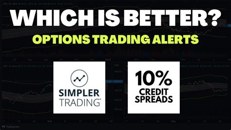 Meet The Perfect Simpler Trading Options Alerts Alternative
