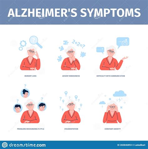 Alzheimer Dementia Symptoms Infographic Old Man With Memory Loss And