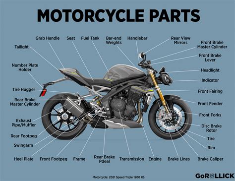 Motorcycle Diagram With Labels