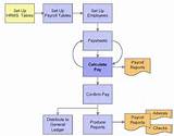Payroll Process Flow Diagram Images