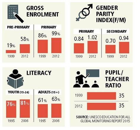 Gender Parity In Indian Class 90 Out Of School Are Now In The Indian Express
