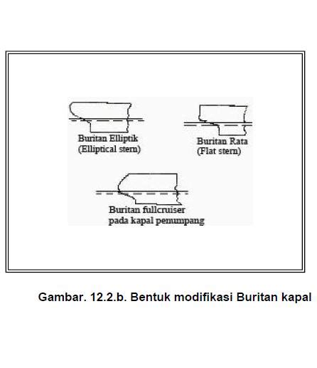 Pengertian Kontruksi Haluan Dan Buritan Kapal