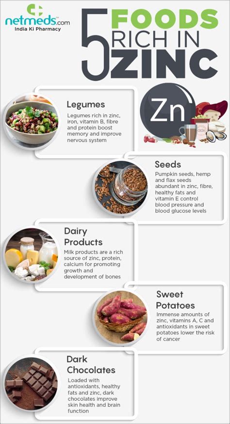 5 Foods Incredibly High In Zinc That You Should Include In Your Diet