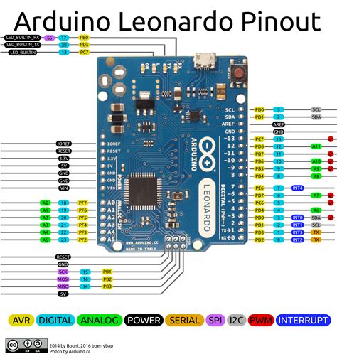 It comes with an operating voltage of 5v, however, the input following figure shows the pinout of arduino nano board: Arduino Leonardo Pin_OUT