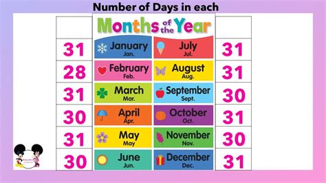 Number Of Days In Each Month In English Days In Each Month Of The