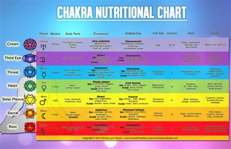Kale/spinach (or other leafy greens) Nutrition chart, Watermelon nutrition facts, Endocrine system
