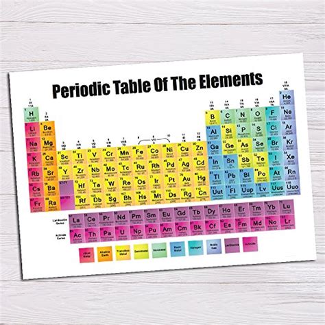 Buy Periodic Table Of The Elements Science Chemistry For Student