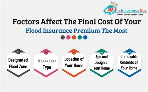 Flood Insurance Costs Can Change Based On These Factors The Insurance Guy