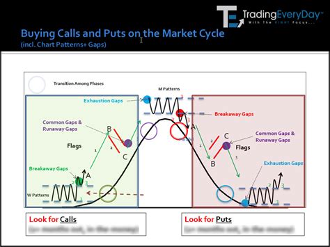 Discover The Market Cycle Framework Scalp Trading Made Super Easy
