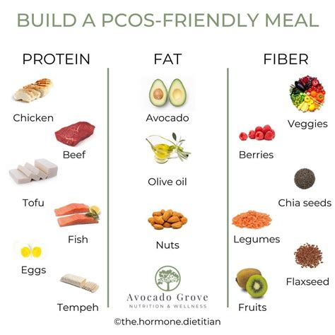 Pin On Pcos What To Eat
