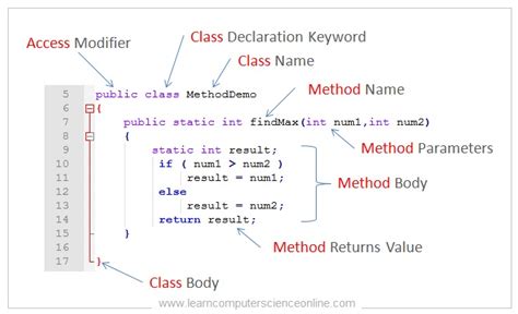 The Four Main Object Oriented Programming Concepts In Java Images